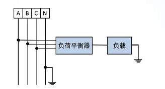 电网三相不平衡调节系统